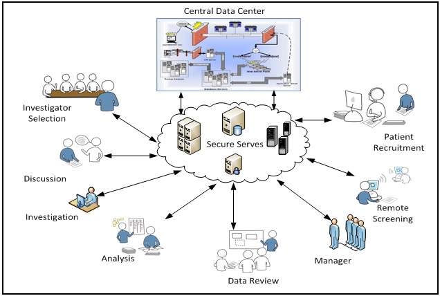 Screening analysis. Системная интеграция. Система интеграции волос. Integration of communication Systems in Banking.